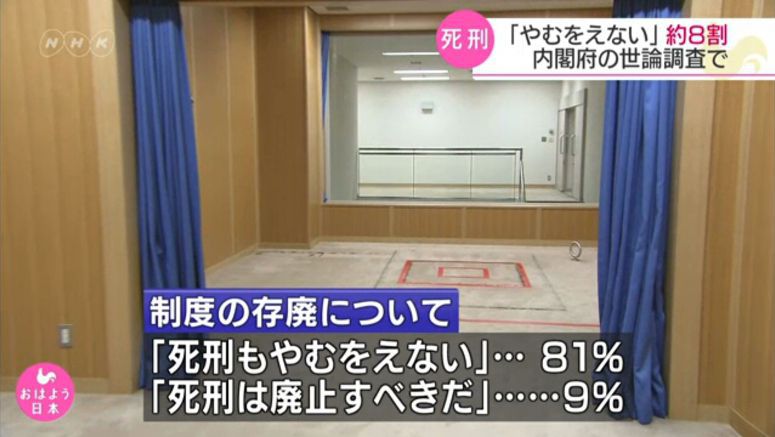 Japan govt. poll: 81% approve death penalty