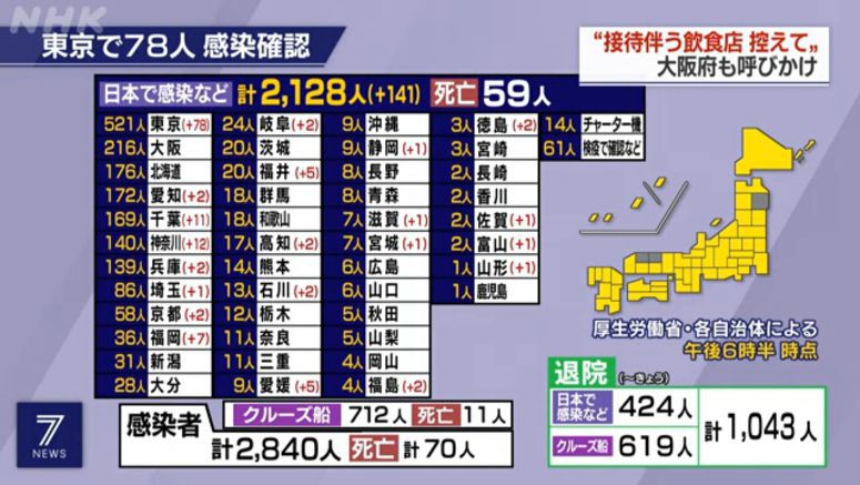 More coronavirus infections confirmed in Japan