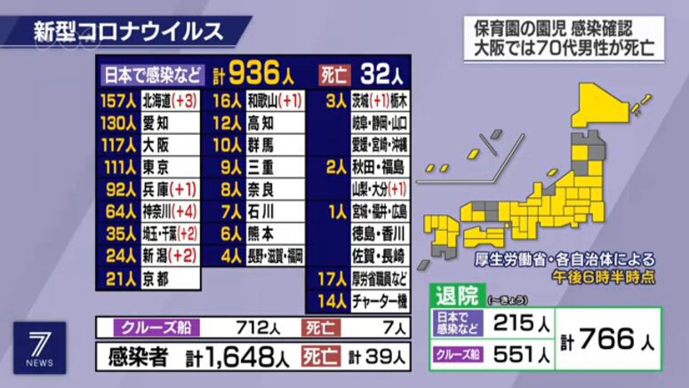 Coronavirus cases keep rising in Japan