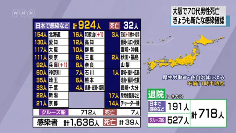 Coronavirus cases rise slightly in Japan