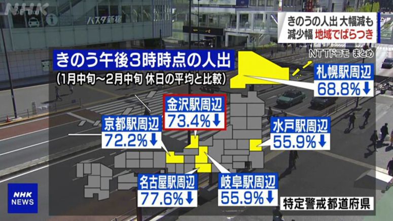 Drop in weekend outings differs from area to area