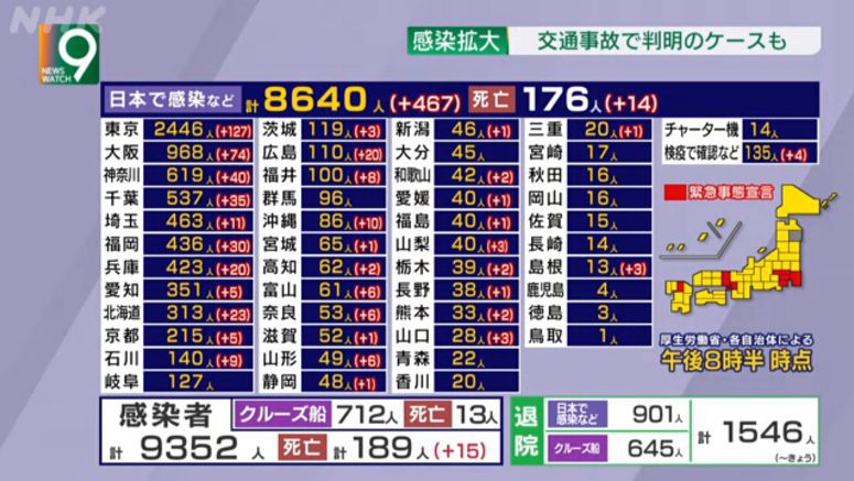 Coronavirus infections in Japan top 8,700