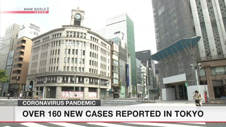 Coronavirus infections continue to rise in Tokyo