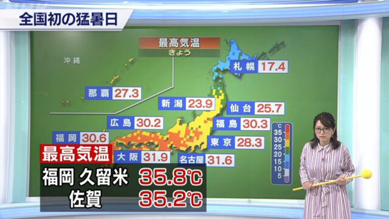 Temperatures top 35 degrees in parts of Japan