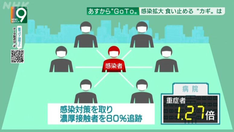 AI simulates tourism infection risk