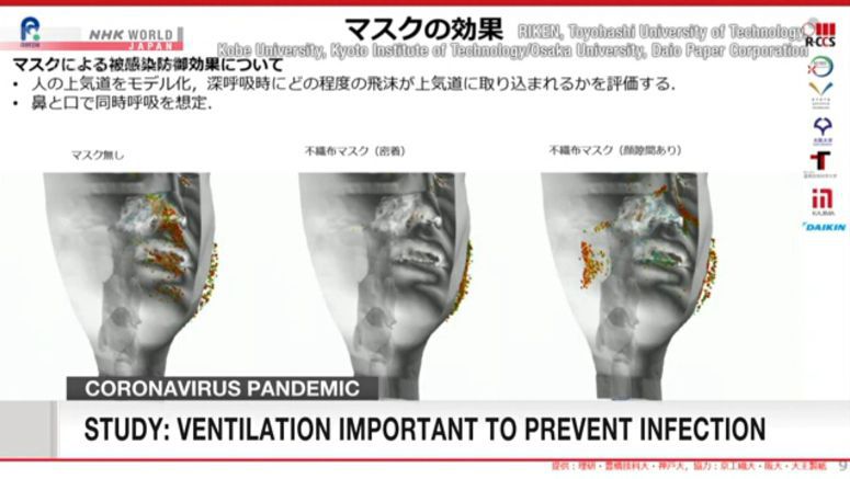 Study: Room ventilation needed to fight COVID - 19 Study: Room ventilation needed to fight COVID-19