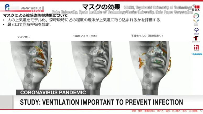 Study: Room ventilation needed to fight COVID-19