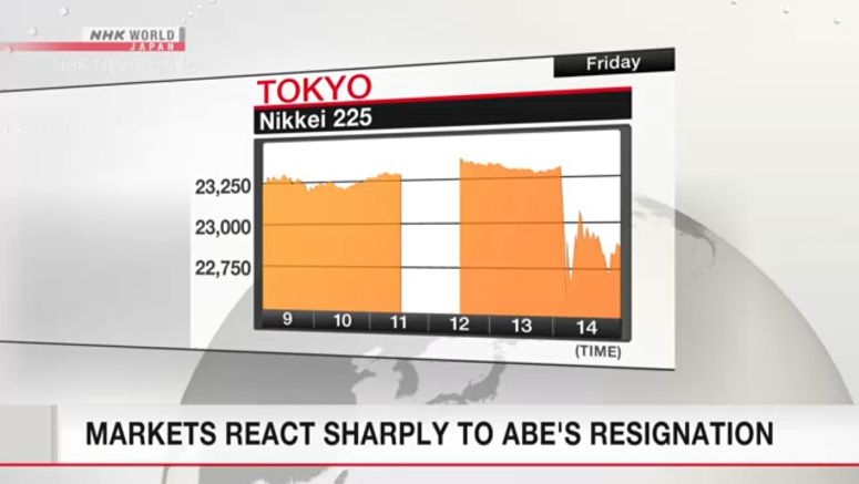 Nikkei reacts sharply to Abe news