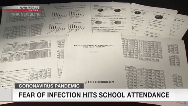 Survey on how schools are affected by coronavirus