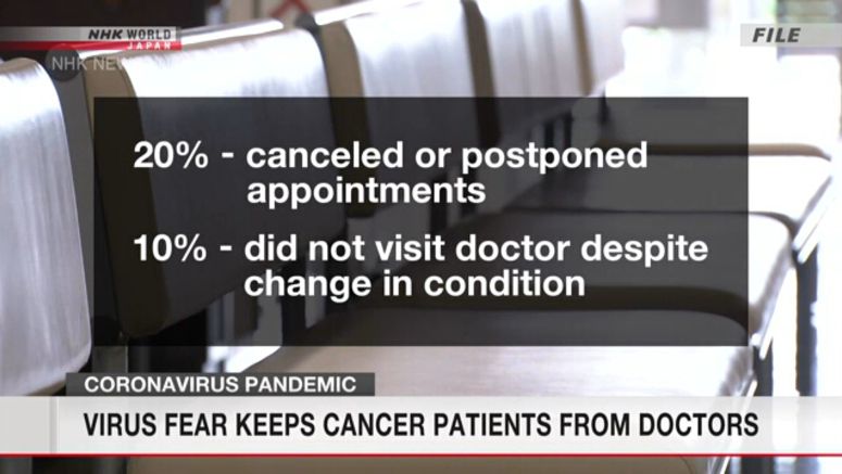 Virus fear keeps cancer patients from doctors Virus fear keeps cancer patients from doctors