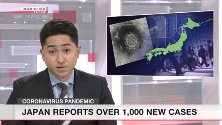 Japan reports 1,024 new cases of coronavirus