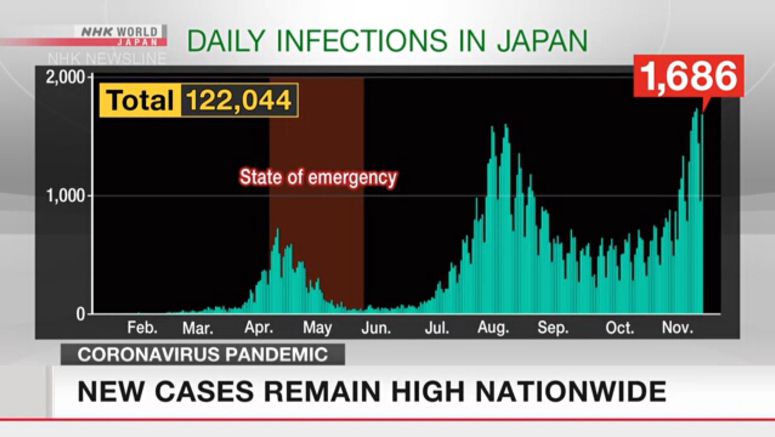 Hokkaido governor calls for more vigilance