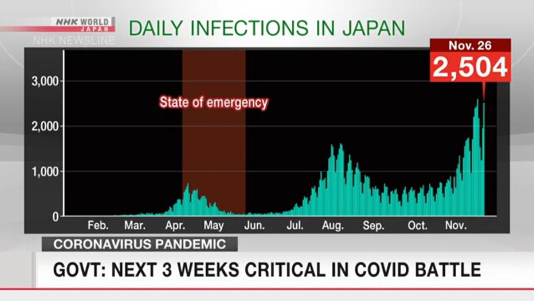 Suga urges people to cooperate to curb infections