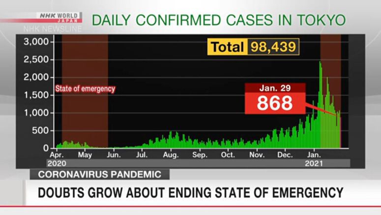 Lifting state of emergency seen as difficult