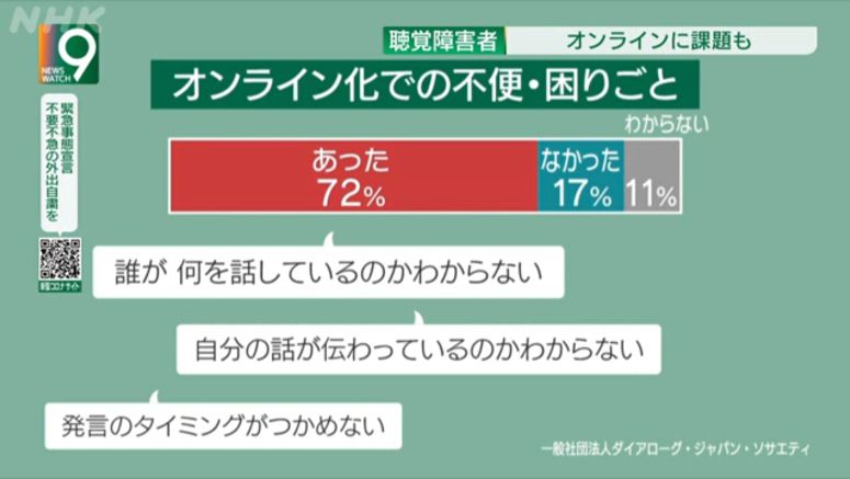 Survey of people with hearing loss