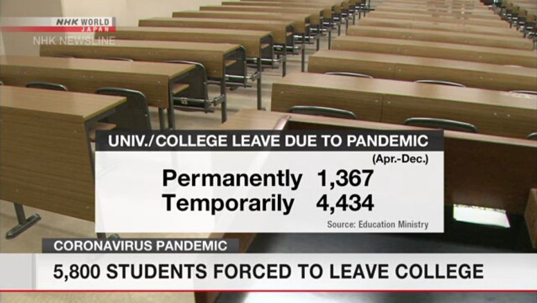 Thousands leave college in Japan due to pandemic