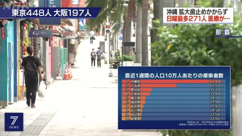 Okinawa medical system strained by COVID-19 wave