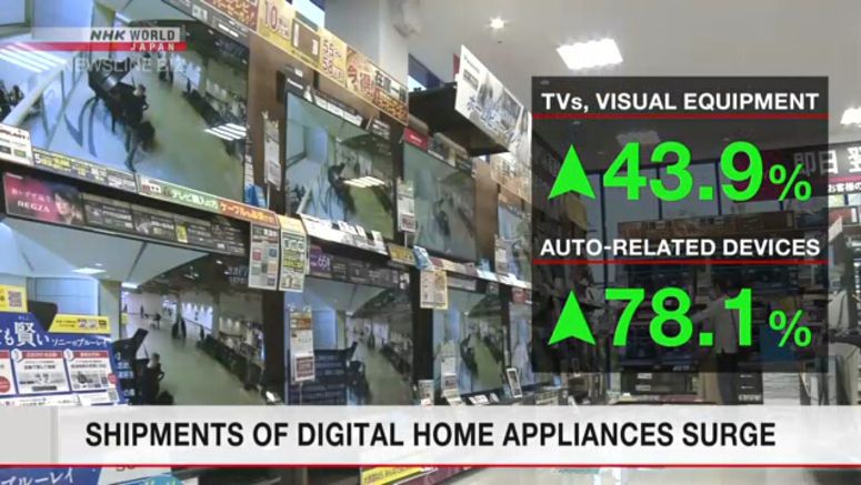 Shipments of digital home appliances surge