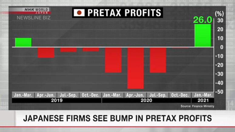Japanese firms see bump in pretax profits