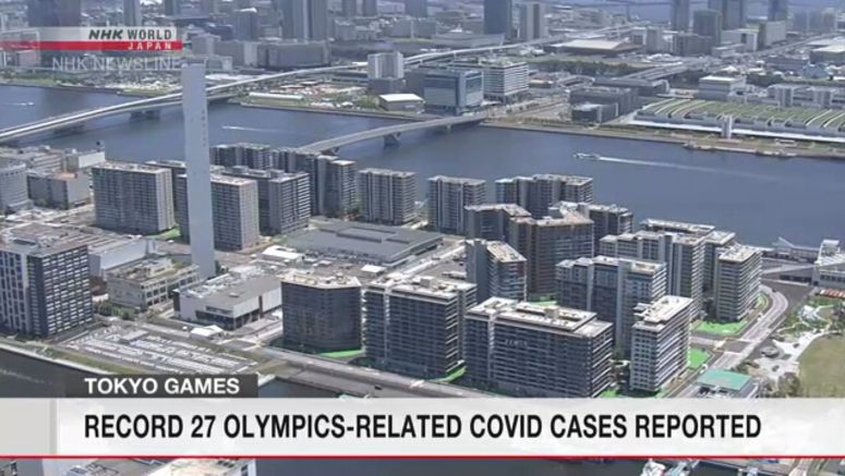 27 more virus cases linked to Olympics 27 more virus cases linked to Olympics