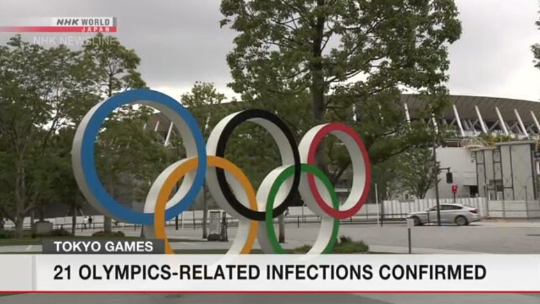 21 people related Tokyo Olympics test positive