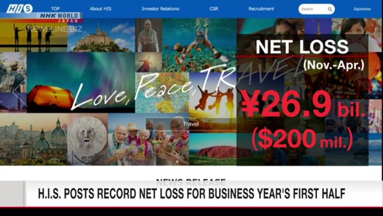 H.I.S. posts record net loss for business year's first half