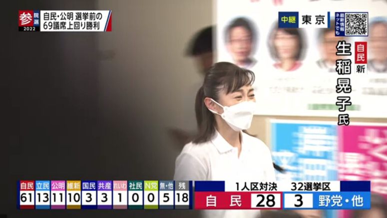 LDP's Ikuina Akiko projected to win