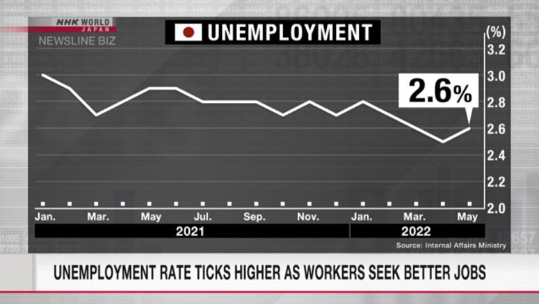 Unemployment rate ticks higher as workers seek better jobs