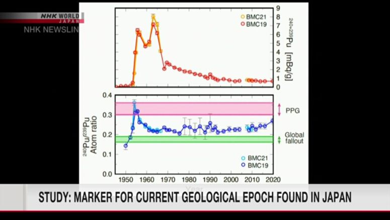 Study: Marker for current geological era found in Japan