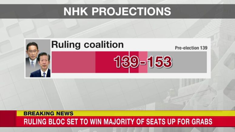 Japan's ruling coalition projected to retain majority