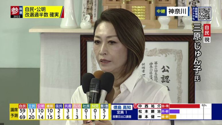 LDP's Mihara Junko projected to win in Kanagawa
