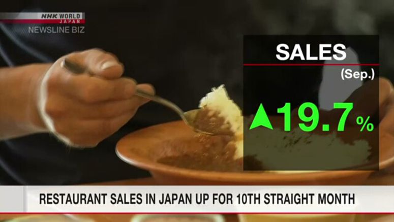 Restaurant sales in Japan up for 10th straight month