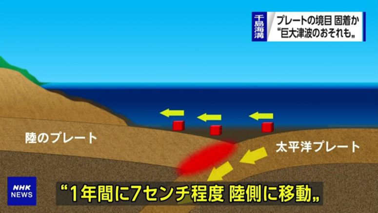 Researchers: Ocean trench stress off Hokkaido indicates possible mega-quake