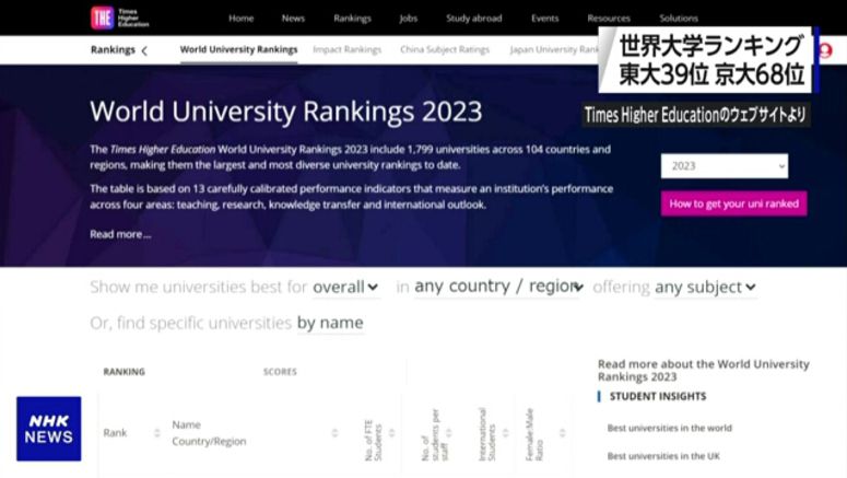 Japanese universities down in global top 100 rankings