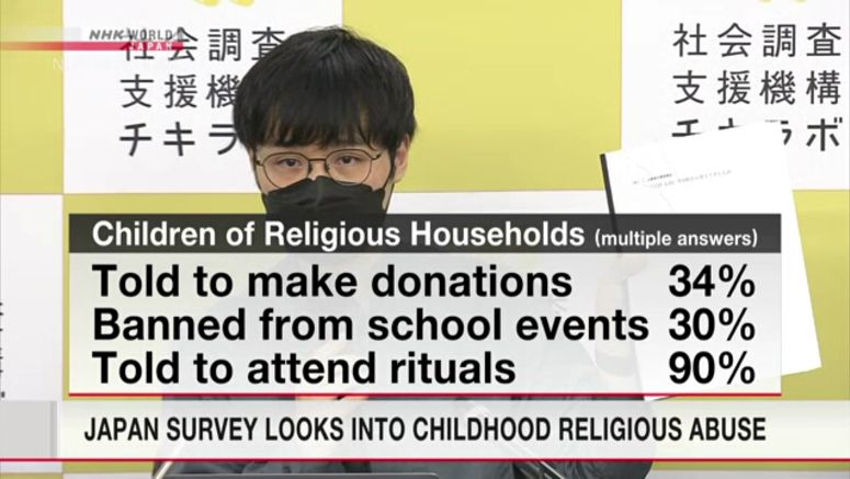 Survey: 34% of children of religious group members told to donate