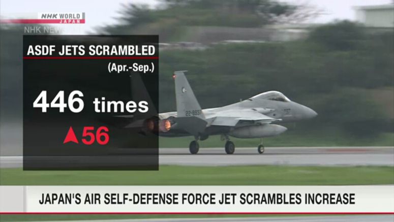 Japan's Air Self-Defense Force jet scrambles increased in 1st half of FY2022
