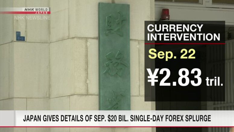 Japan gives details of Sep. $20 bil. single-day forex splurge