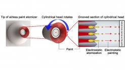 Toyota implements new airless paint atomizer at Japanese plants