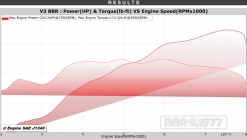 Let Your Mazda MX-5 NC Bark Like A Mad Dog With BBR's Super 225 Pack