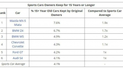 The Most Loyal Car Buyers Drive The Toyota Prius