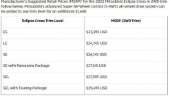 Face-Tweaked 2022 Mitsubishi Eclipse Cross Arrives In The U.S. From $24,590