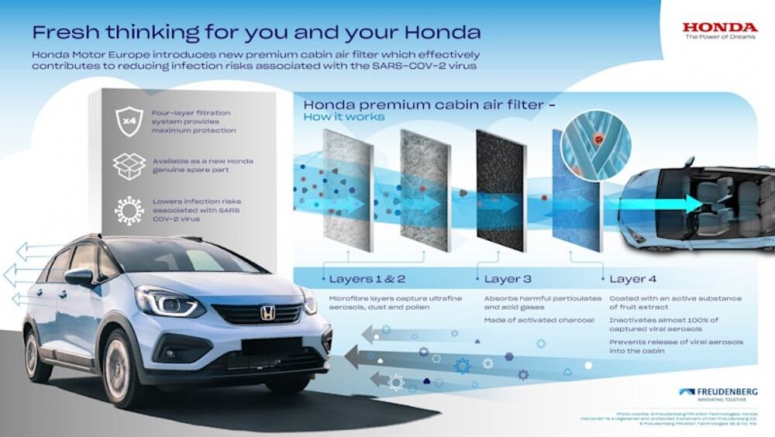 Honda's new cabin air filter traps and nukes viruses — yes, even coronavirus