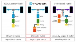 Nissan Bringing Its e-POWER Technology To Australia, Likely With The Qashqai