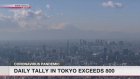Tokyo reports new daily record of 822 cases