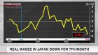 Real wages in Japan down for 7th month