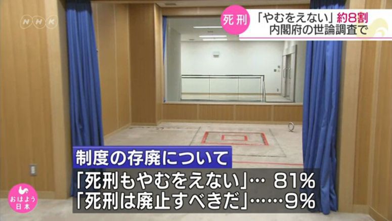 Japan govt. poll: 81% approve death penalty
