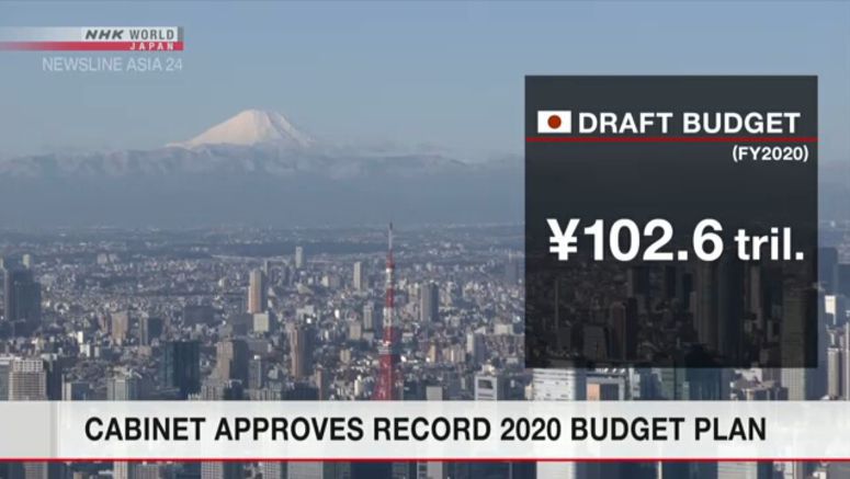 Japan's cabinet approves record 2020 budget plan