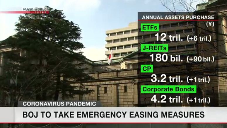 BOJ to take emergency easing measures