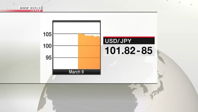Yen surges amid coronavirus fears