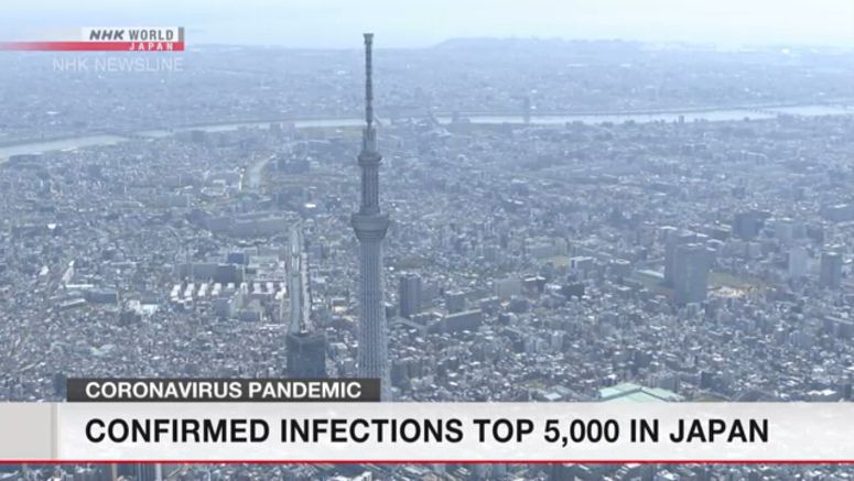 Confirmed infections top 5,000 in Japan